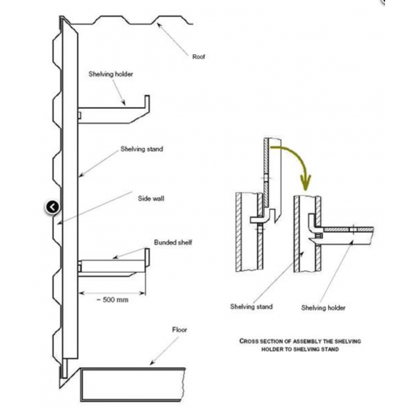 Vggskenor - Stll fr hyllor till container Orion