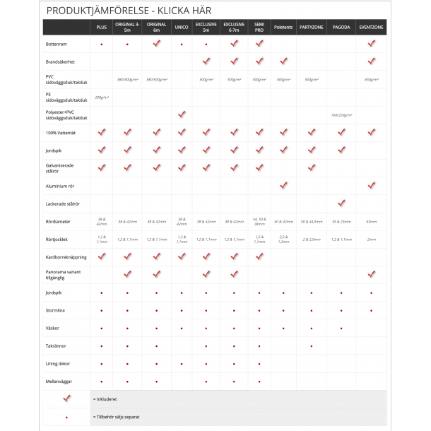 Partytlt 5x10m PLUS PE inkl. Bottenram