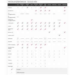 Partytlt 6x12m PE PLUS